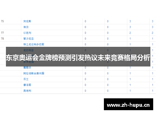 东京奥运会金牌榜预测引发热议未来竞赛格局分析